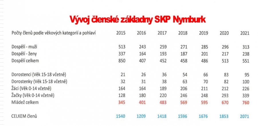 SKP NYMBURK